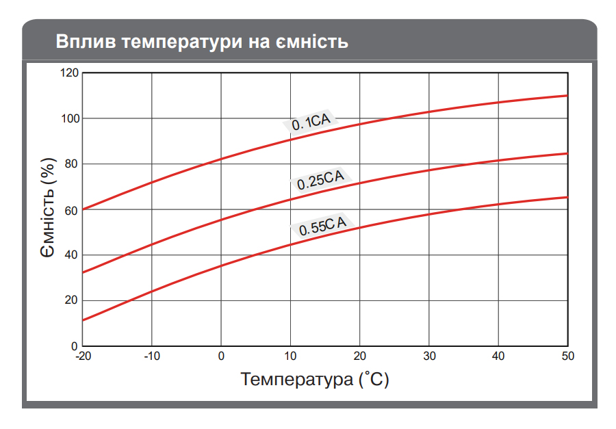 vpliv-temperaturi-na-emnist-akumulyatoriv-real-el-rt-55-ta-real-el-rt-100