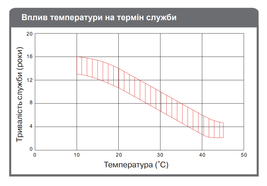 vpliv-temperaturi-na-termin-sluzhbi-akumulyatoriv-real-el-rt-55-ta-real-el-rt-100
