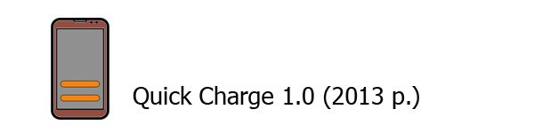 Quick Charge 1.0 (2013 г.)