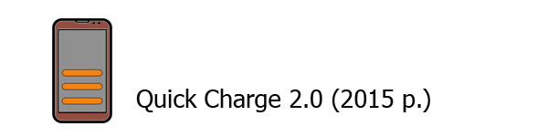 Quick Charge 2.0 (2015 р.)
