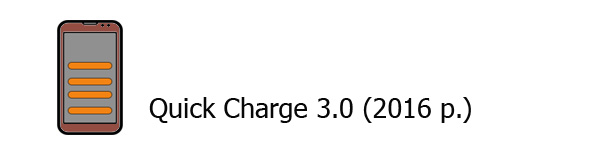 Quick Charge 3.0 (2016 г.)